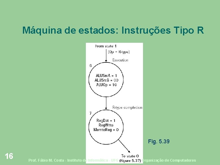 Máquina de estados: Instruções Tipo R Fig. 5. 39 16 Prof. Fábio M. Costa