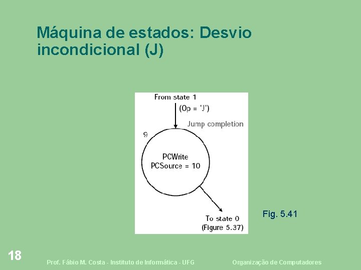 Máquina de estados: Desvio incondicional (J) Fig. 5. 41 18 Prof. Fábio M. Costa