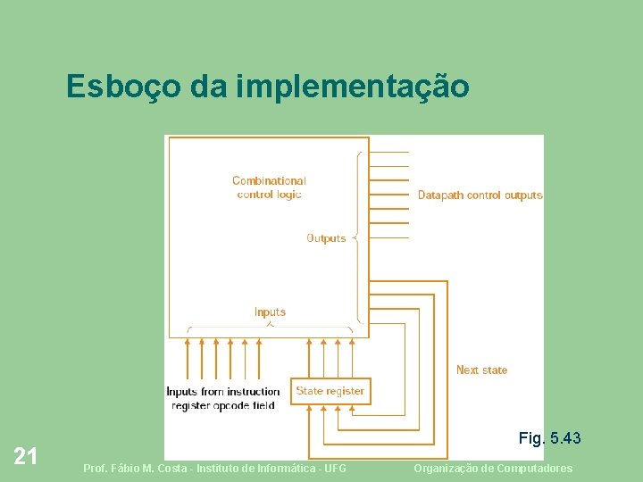 Esboço da implementação 21 Fig. 5. 43 Prof. Fábio M. Costa - Instituto de