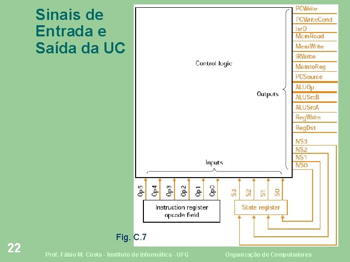 Sinais de Entrada e Saída da UC 22 Fig. C. 7 Prof. Fábio M.