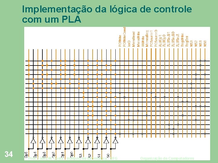 Implementação da lógica de controle com um PLA 34 Prof. Fábio M. Costa -