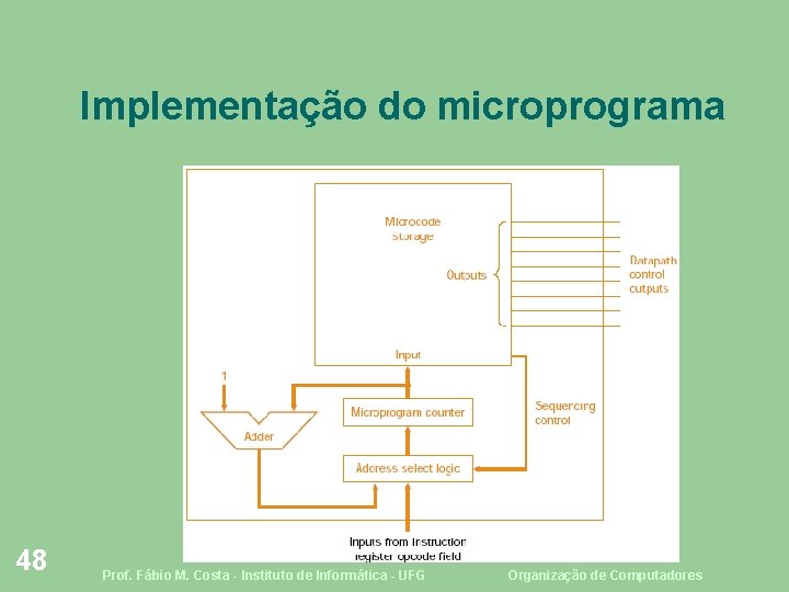 Implementação do microprograma 48 Prof. Fábio M. Costa - Instituto de Informática - UFG