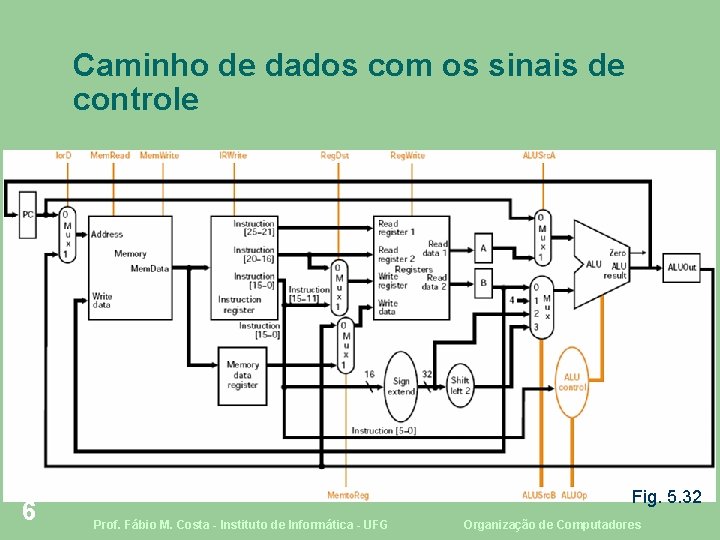 Caminho de dados com os sinais de controle 6 Fig. 5. 32 Prof. Fábio