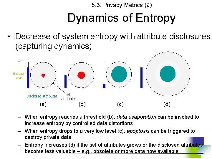 5. 3. Privacy Metrics (9) Dynamics of Entropy • Decrease of system entropy with