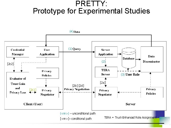 PRETTY: Prototype for Experimental Studies (4) (1) (2) [2 c 2] (3) User Role