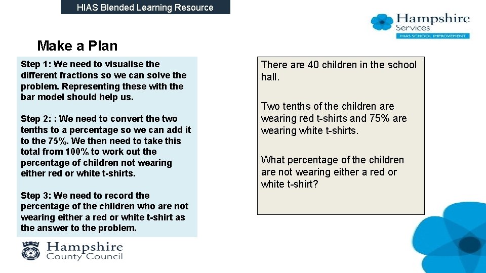 HIAS Blended Learning Resource Make a Plan Step 1: We need to visualise the