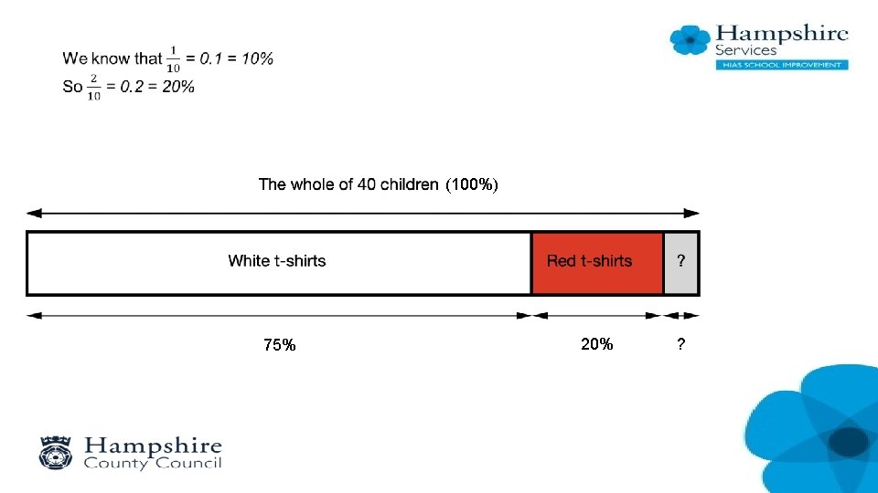 (100%) 75% 20% ? 