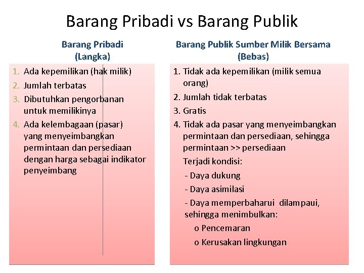 Barang Pribadi vs Barang Publik Barang Pribadi (Langka) 1. Ada kepemilikan (hak milik) 2.