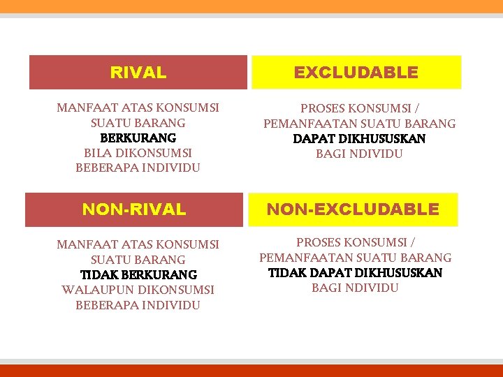 RIVAL EXCLUDABLE MANFAAT ATAS KONSUMSI SUATU BARANG BERKURANG BILA DIKONSUMSI BEBERAPA INDIVIDU PROSES KONSUMSI