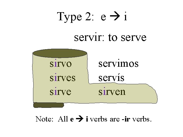 Type 2: e i servir: to serve sirvo sirves sirve servimos servís sirven Note: