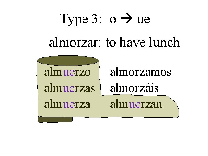 Type 3: o ue almorzar: to have lunch almuerzo almuerzas almuerza almorzamos almorzáis almuerzan