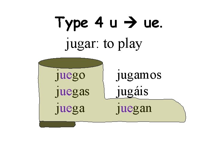 Type 4 u ue. jugar: to play juego juegas juega jugamos jugáis juegan 