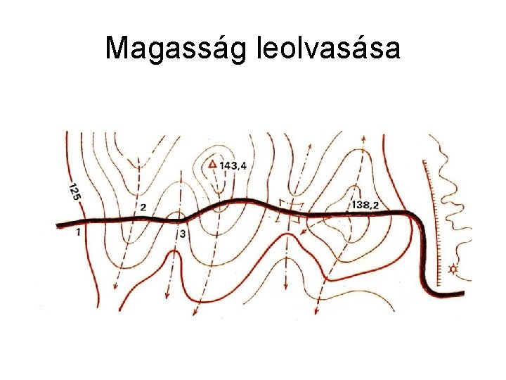 Magasság leolvasása 