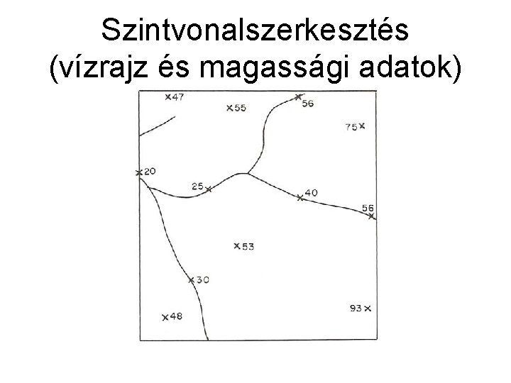 Szintvonalszerkesztés (vízrajz és magassági adatok) 