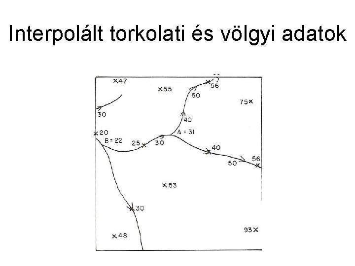 Interpolált torkolati és völgyi adatok 