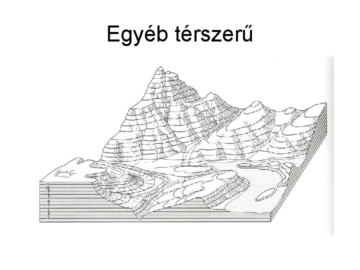 Egyéb térszerű 