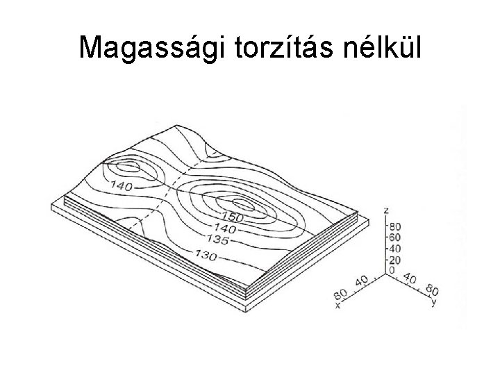 Magassági torzítás nélkül 