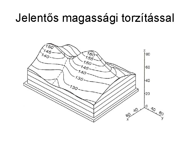 Jelentős magassági torzítással 