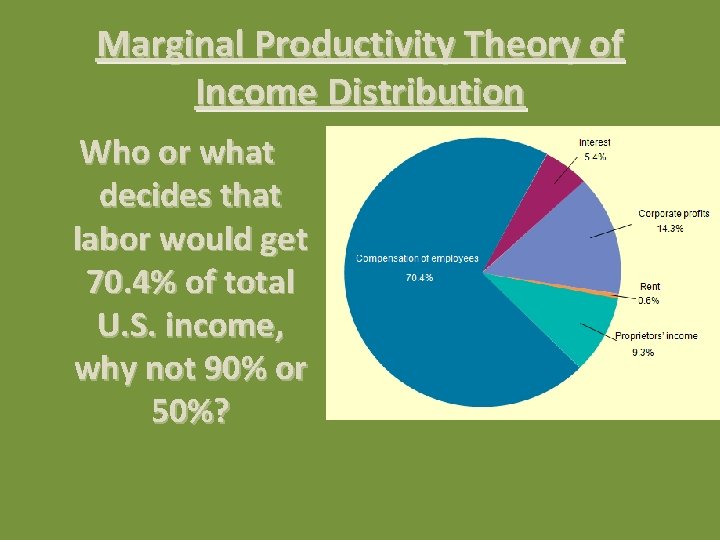 Marginal Productivity Theory of Income Distribution Who or what decides that labor would get