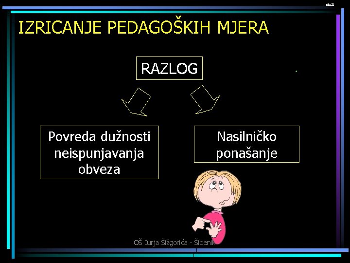 emil IZRICANJE PEDAGOŠKIH MJERA RAZLOG Povreda dužnosti neispunjavanja obveza OŠ Jurja Šižgorića - Šibenik