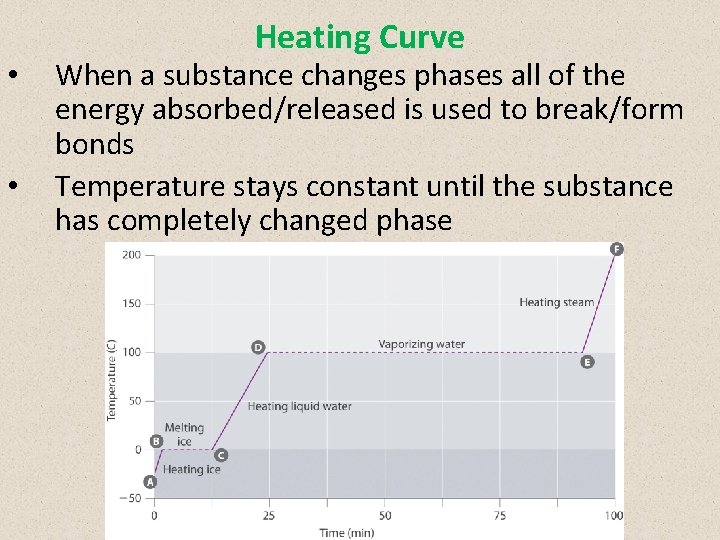  • • Heating Curve When a substance changes phases all of the energy