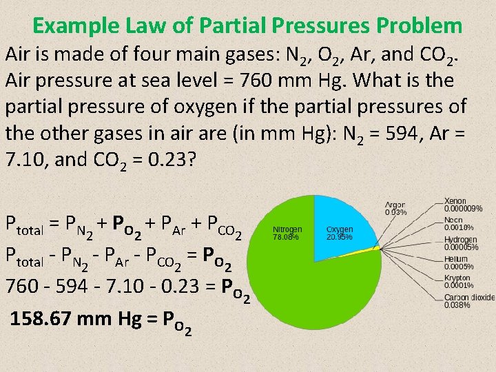 Example Law of Partial Pressures Problem Air is made of four main gases: N