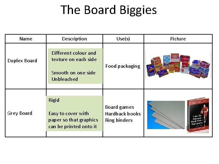 The Board Biggies Name Duplex Board Description Different colour and texture on each side