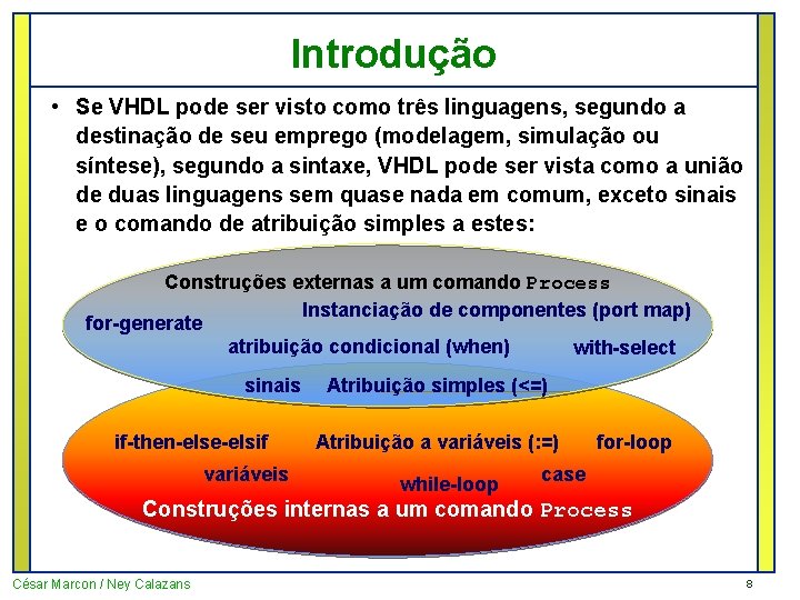 Introdução • Se VHDL pode ser visto como três linguagens, segundo a destinação de