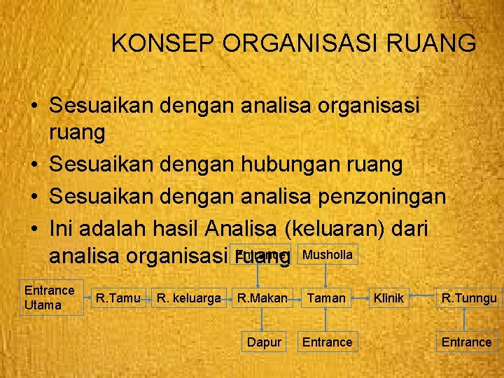 KONSEP ORGANISASI RUANG • Sesuaikan dengan analisa organisasi ruang • Sesuaikan dengan hubungan ruang