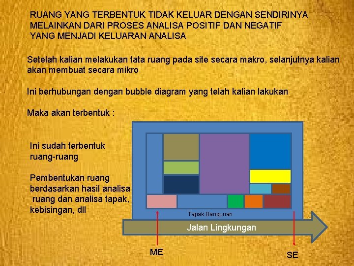 RUANG YANG TERBENTUK TIDAK KELUAR DENGAN SENDIRINYA MELAINKAN DARI PROSES ANALISA POSITIF DAN NEGATIF