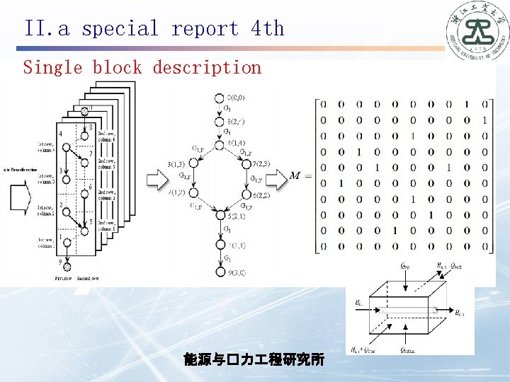 II. a special report 4 th Single block description 能源与�力 程研究所 