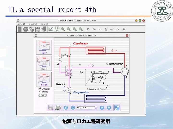 II. a special report 4 th 能源与�力 程研究所 