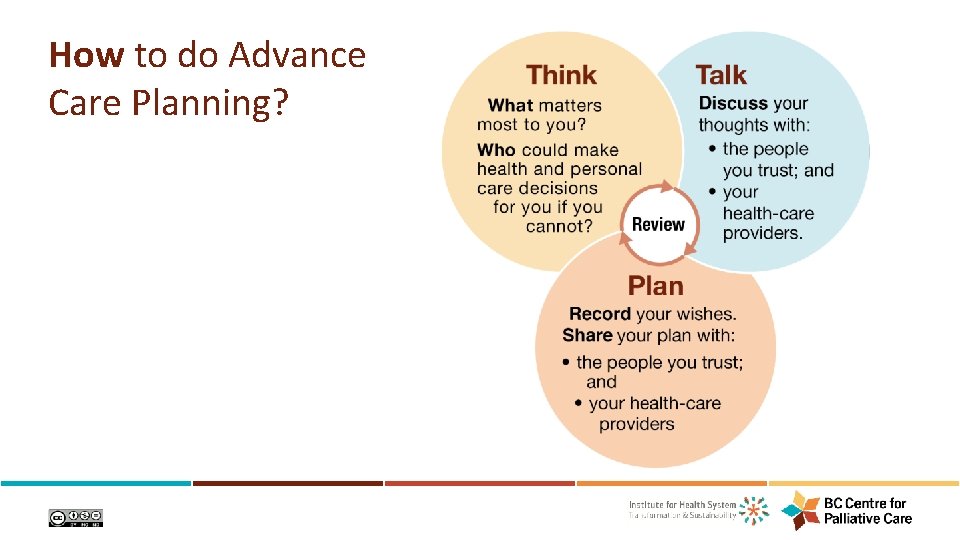How to do Advance Care Planning? 