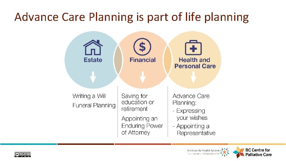 Advance Care Planning is part of life planning 