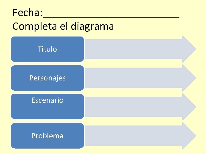 Fecha: ____________ Completa el diagrama Titulo Personajes Escenario Problema 