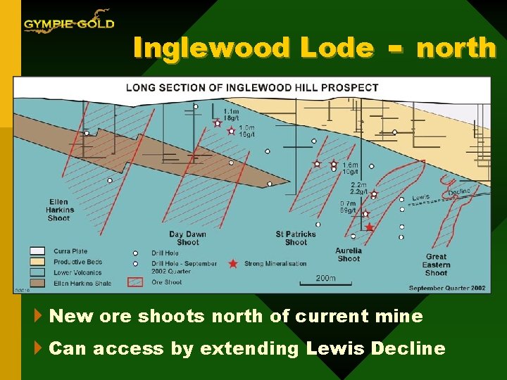 Inglewood Lode - north 4 New ore shoots north of current mine 4 Can