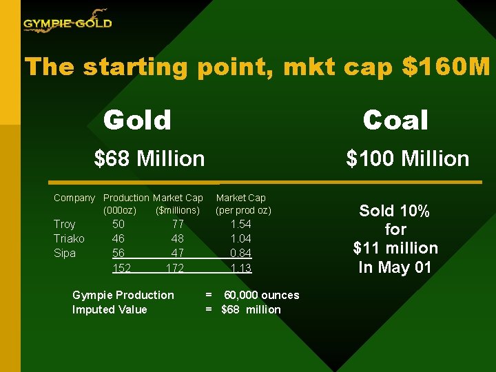 The starting point, mkt cap $160 M Gold Coal $68 Million Company Production Market