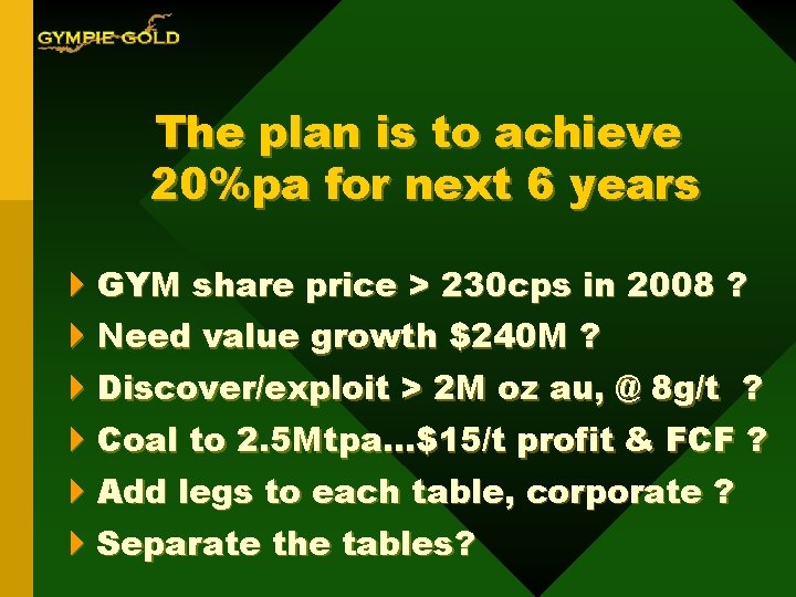 The plan is to achieve 20%pa for next 6 years 4 GYM share price