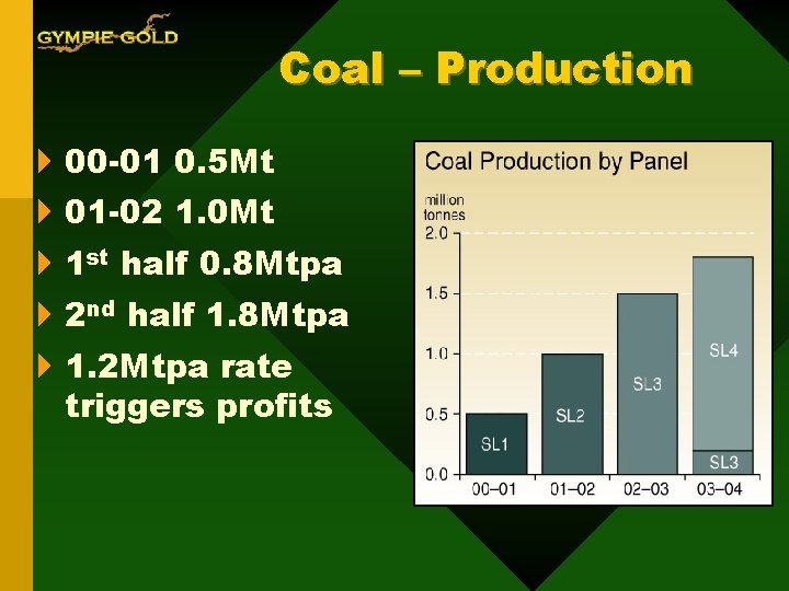 Coal – Production 4 00 -01 0. 5 Mt 4 01 -02 1. 0