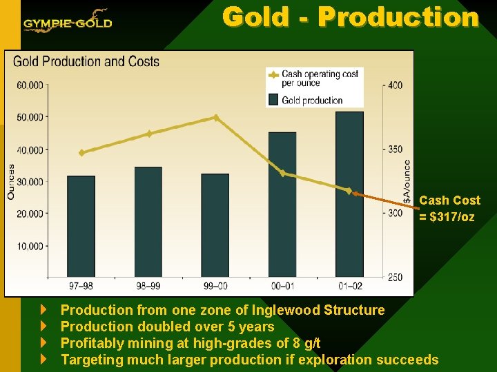 Gold - Production Cash Cost = $317/oz 4 4 Production from one zone of