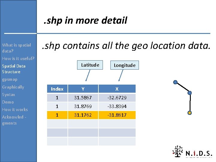 . shp in more detail What is spatial data? . shp contains all the . shp in more detail What is spatial data? . shp contains all the