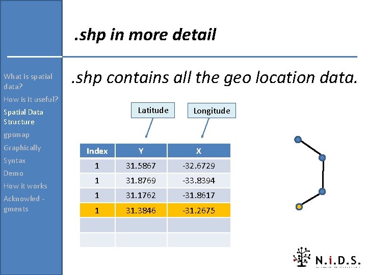 . shp in more detail What is spatial data? . shp contains all the . shp in more detail What is spatial data? . shp contains all the