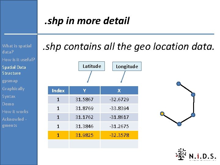 . shp in more detail What is spatial data? . shp contains all the . shp in more detail What is spatial data? . shp contains all the