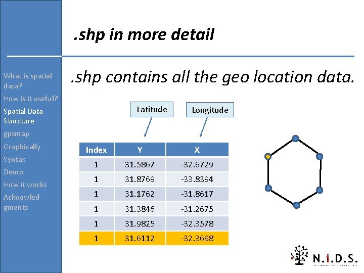 . shp in more detail What is spatial data? . shp contains all the . shp in more detail What is spatial data? . shp contains all the