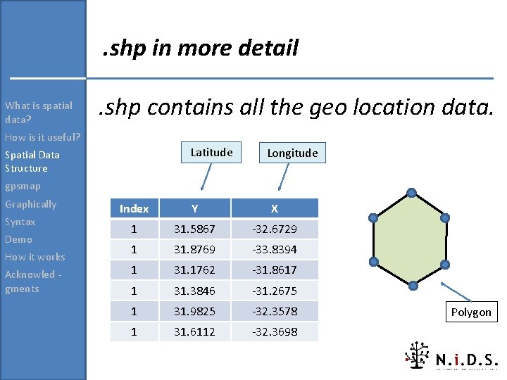 . shp in more detail What is spatial data? . shp contains all the . shp in more detail What is spatial data? . shp contains all the