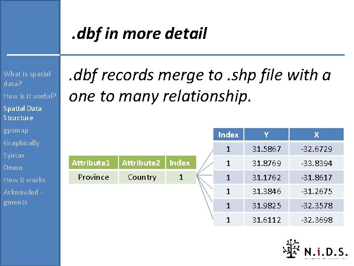 . dbf in more detail What is spatial data? How is it useful? Spatial . dbf in more detail What is spatial data? How is it useful? Spatial