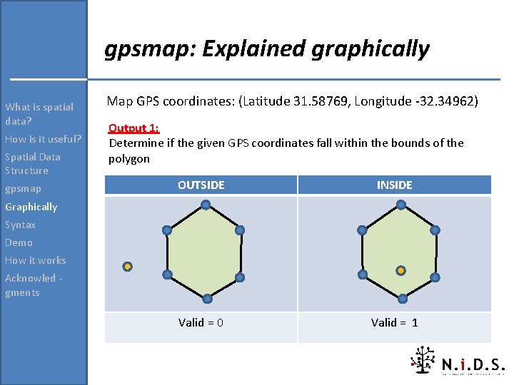 gpsmap: Explained graphically What is spatial data? How is it useful? Spatial Data Structure gpsmap: Explained graphically What is spatial data? How is it useful? Spatial Data Structure