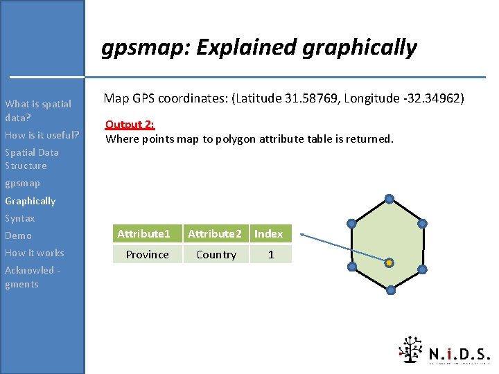 gpsmap: Explained graphically What is spatial data? How is it useful? Spatial Data Structure gpsmap: Explained graphically What is spatial data? How is it useful? Spatial Data Structure