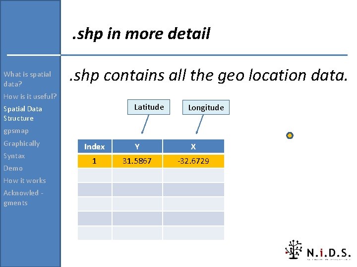 . shp in more detail What is spatial data? . shp contains all the . shp in more detail What is spatial data? . shp contains all the
