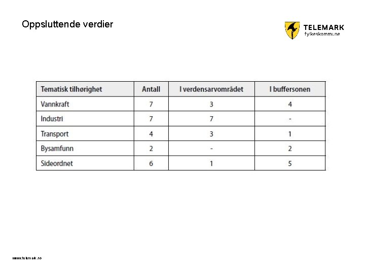 Oppsluttende verdier www. telemark. no 